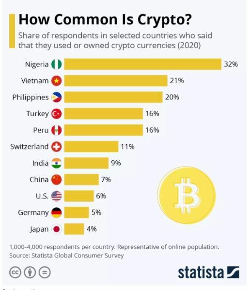 cryptocurrencies in Asian countries